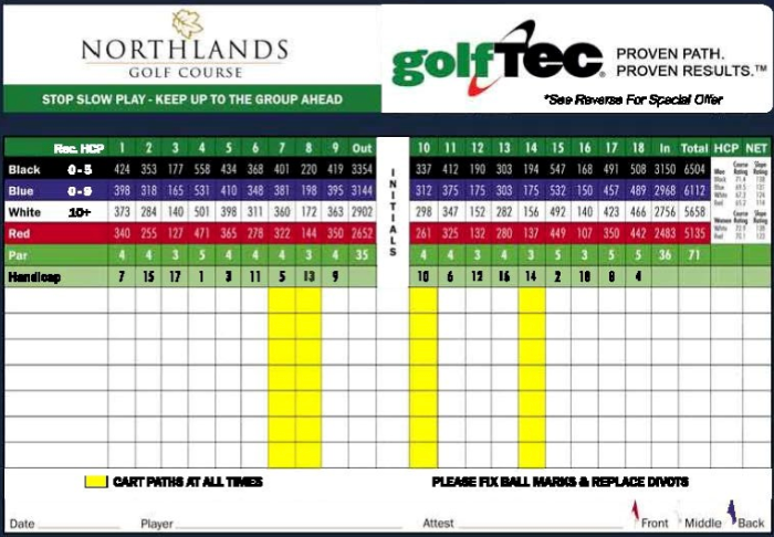 How To Choose The Right Tee Box For You – Nailed Golf